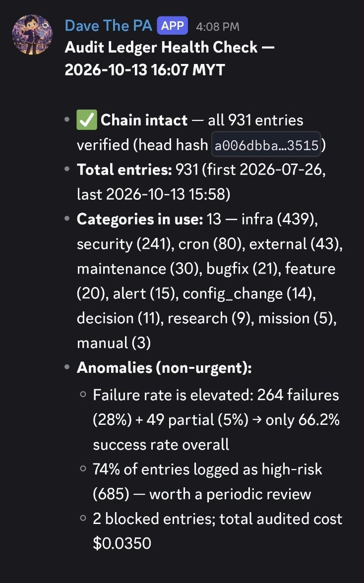 Real DAVE Lab Discord screenshot: Dave The PA posts an Audit Ledger Health Check — chain intact, 931 hash-chained entries verified across 13 categories, anomalies flagged non-urgent